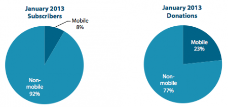 Human Rights Campaign