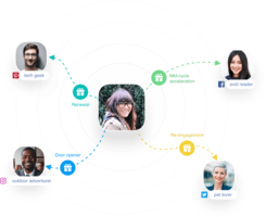 The Ultimate Guide To Personal Gifting | Personal Experience