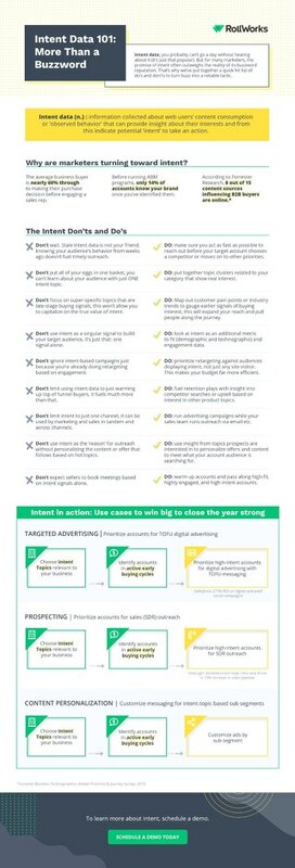 Intent Data 101: More Than a Buzzword