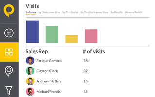 #1 Sales Tracking Software for Field Sales Teams