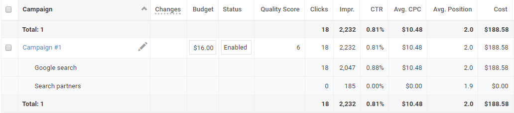 The Retirement of Google Site Search: An Advertiser's Survival Guide