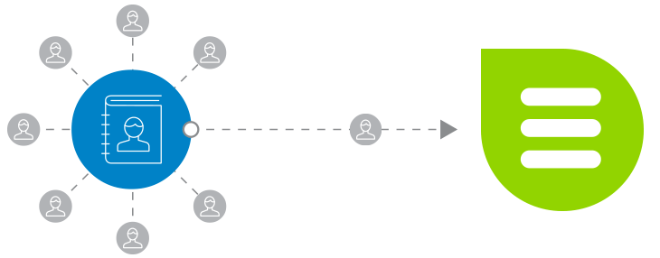How to Move Your Mailchimp Email Database to Everlytic