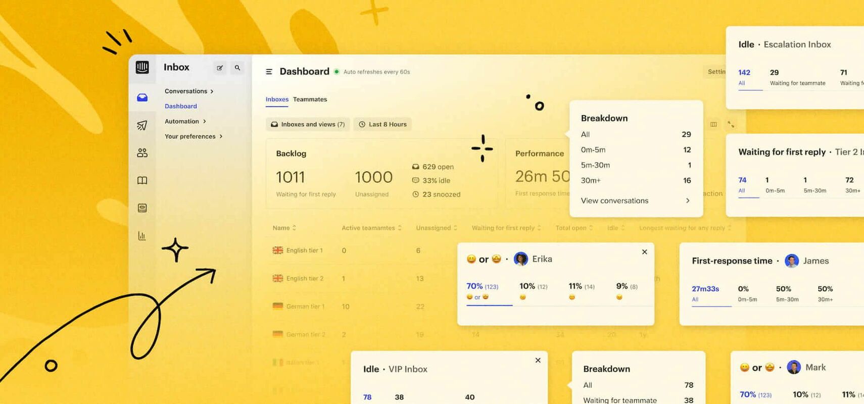 Announcing our new real-time dashboard: Monitor your most important metrics in one place
