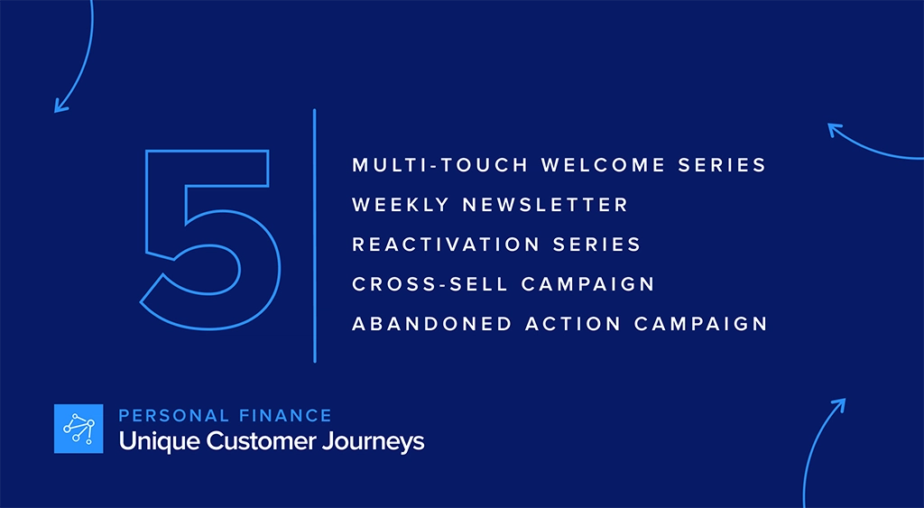 Grow Your Personal Finance Company with Customer Journeys