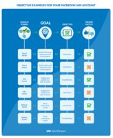 The Step-by-Step Guide to Facebook Ads Recovery