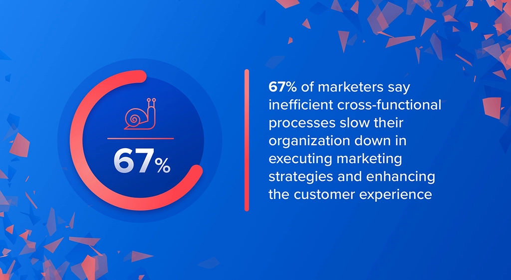 Marketer vs. Martech: The Struggle for Success In 2020