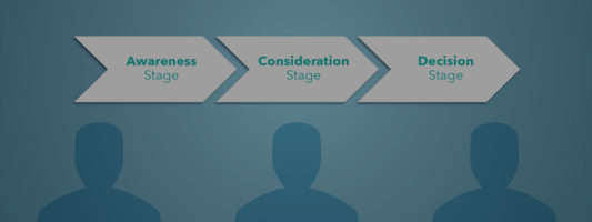 5 Reasons Why You Should Invest in Lead Nurturing Software 