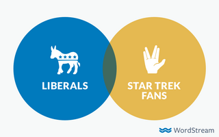 The Inverted Unicorn Ad Targeting Strategy that Doubles Facebook Relevance Score