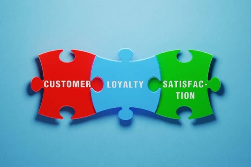 Reduce Discounting, Drive Repeat Purchases, and Increase CLTV with Loyalty