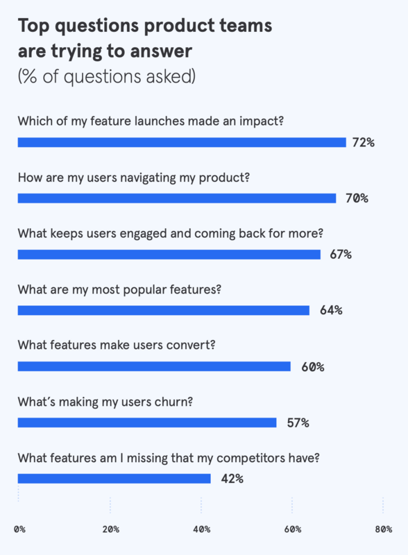 What are app analytics?