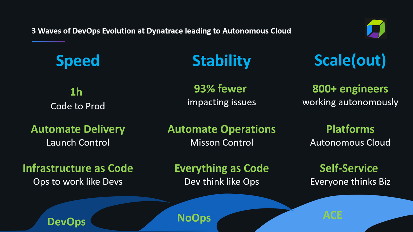 Autonomous Cloud Enablement aka Scaling NoOps via Self-Service