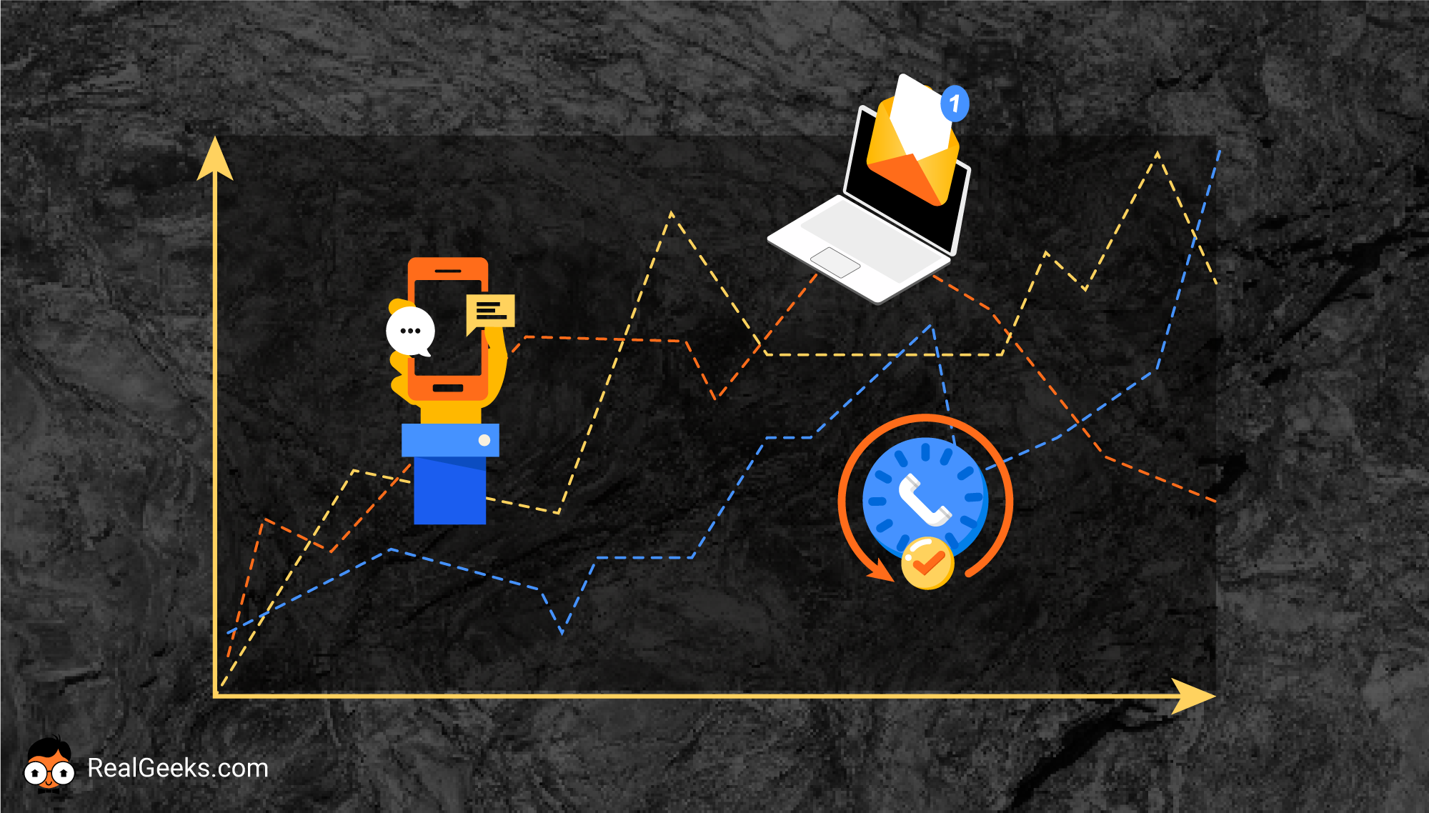 What's Happening With Real Estate SMS & Email Deliverability?