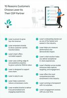 15 reasons customers choose Lexer as their CDP partner