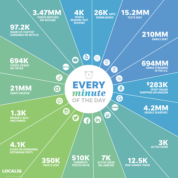 9 Must-Know Ecommerce Marketing Trends of 2020 (With Examples)