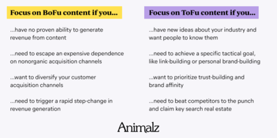 No, You Shouldn't Always Focus on the Bottom of the Funnel