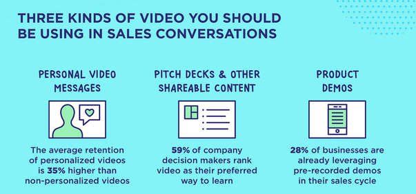 Using Video in Sales : How Video Content Helps Sales Reps Close More Deals