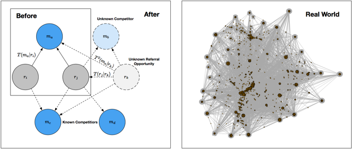 Think Spiderwebs, Not Funnels, When Considering Marketing Analysis