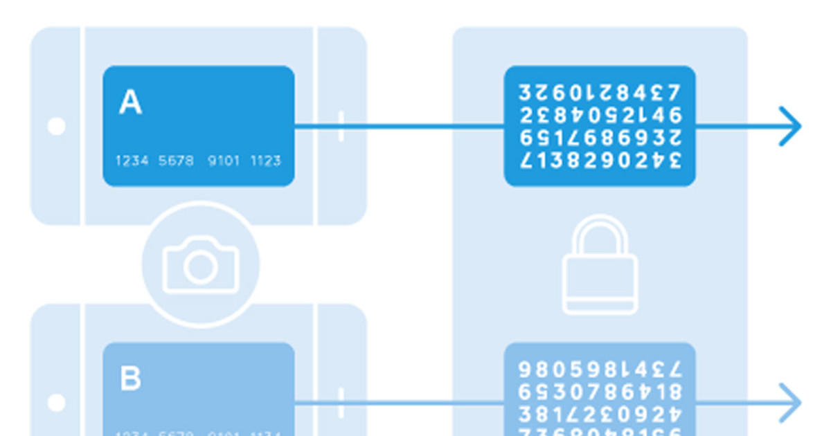 Payment Tokenization Explained