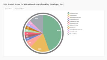 Pathmatics Ad of the Week, Episode 5 - Priceline Booking Group