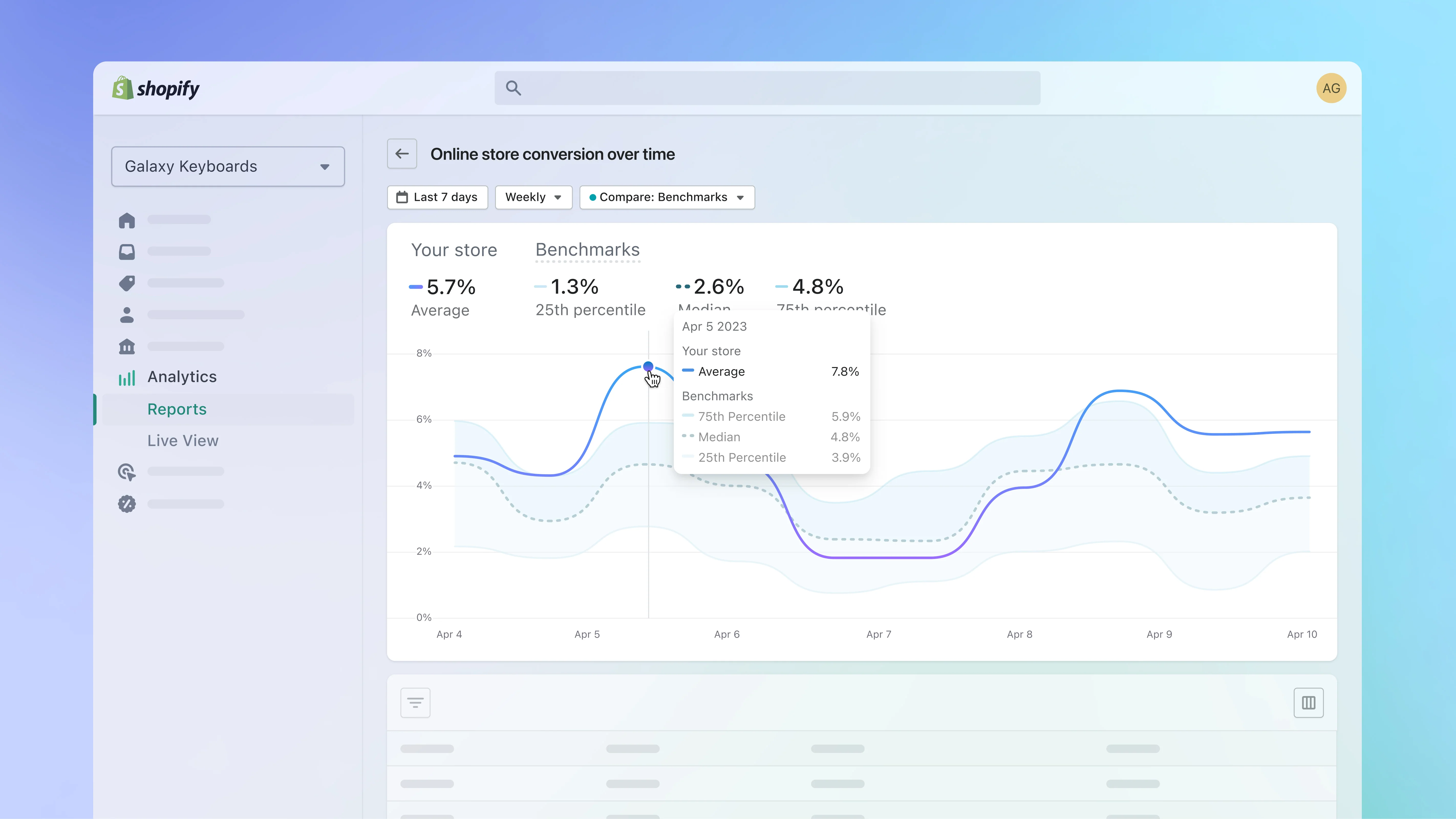 Compare Data to Stores Like Yours With Benchmarks