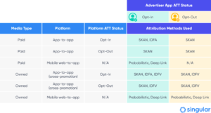 Yes, you can do fingerprinting in iOS 14 (in these three circumstances)