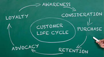 Customer lifecycle in CRM - learn the stages