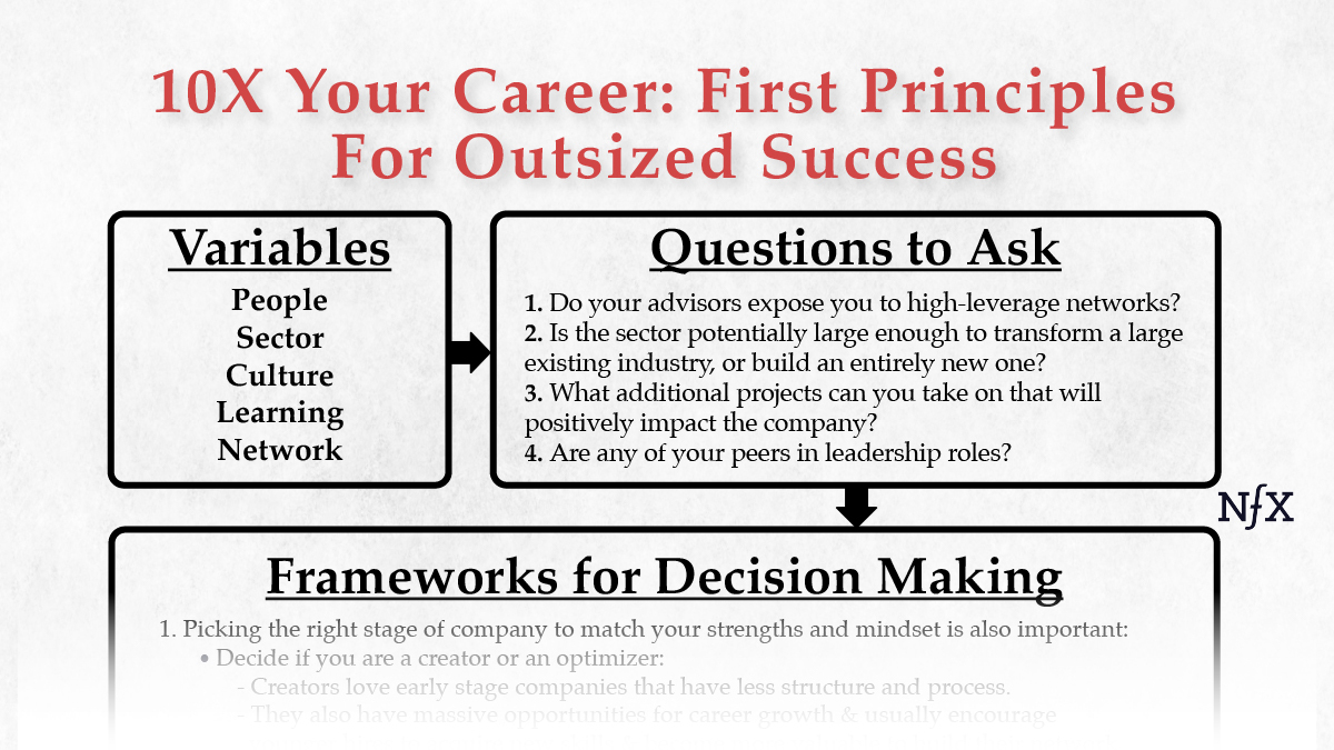 10X Your Career: First Principles For Outsized Success