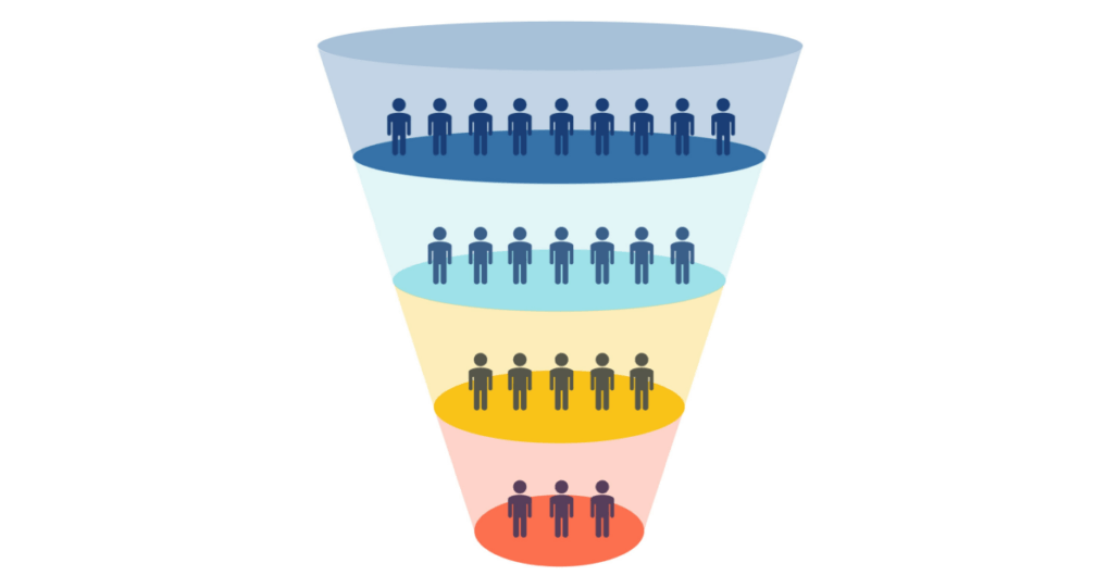 The modern e-commerce funnel: Strategies for conversion