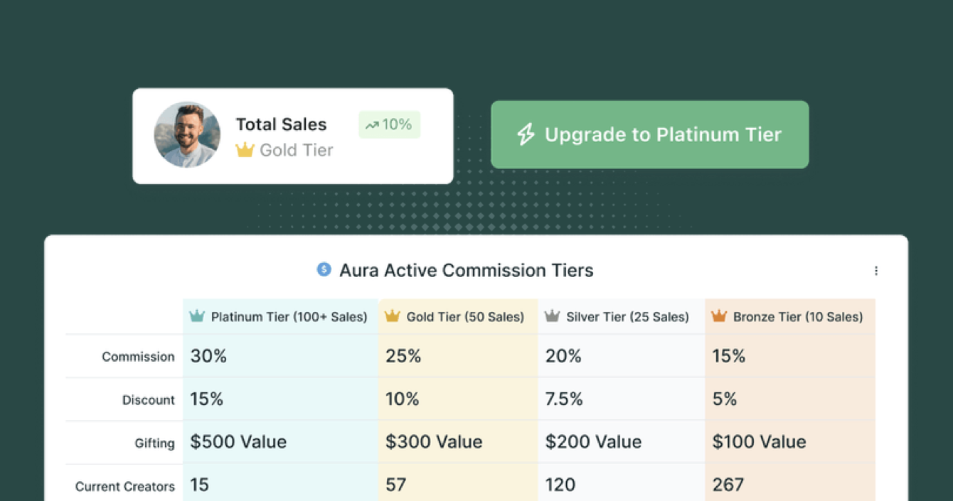 Build a Profitable Affiliate Program That Skyrockets eCommerce Sales | Aspire