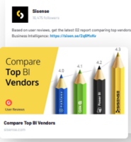 Sisense realizes 16x ROI promoting its G2 Compare Report across marketing channels.