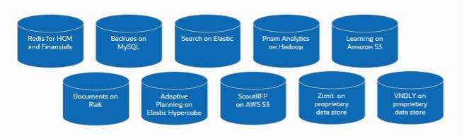 Workday is not an ERP solution-and that's an issue