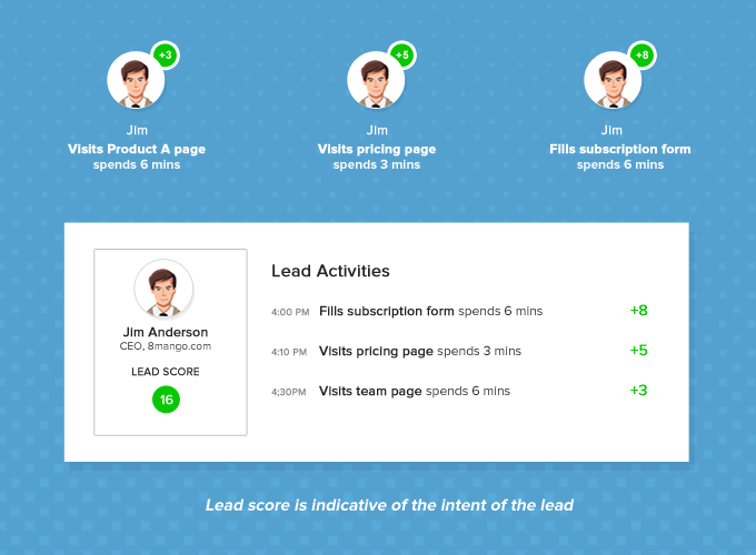 How Zolostays Reduced Lead Leakage to 0.1% Using LeadSquared
