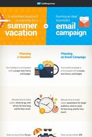 Planning an Email Campaign vs. Planning a Vacation