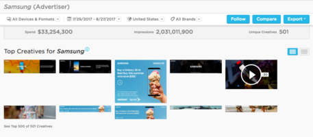 Marketing Insights: What You Should Monitor with Pathmatics