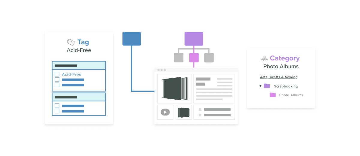 4 Strategies for Product Categorization