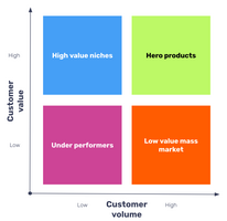 Boosting Sales this Holiday Season with Customer Data