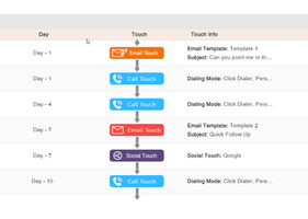 Why Do You Need Outbound Sales Email Automation Software?