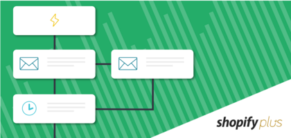 Build Klaviyo Automations With Connectors for Shopify Flow