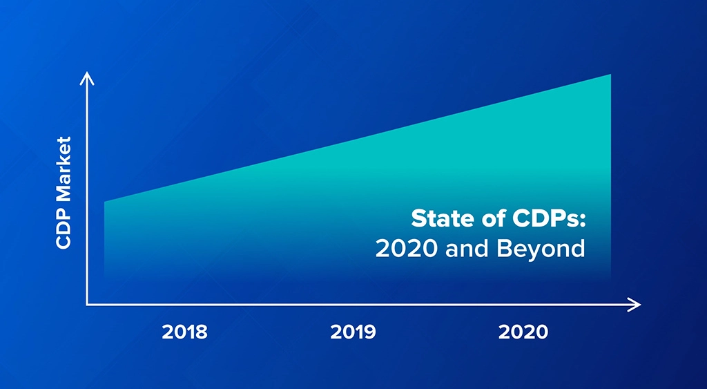 The State of CDPs: 2020 and Beyond