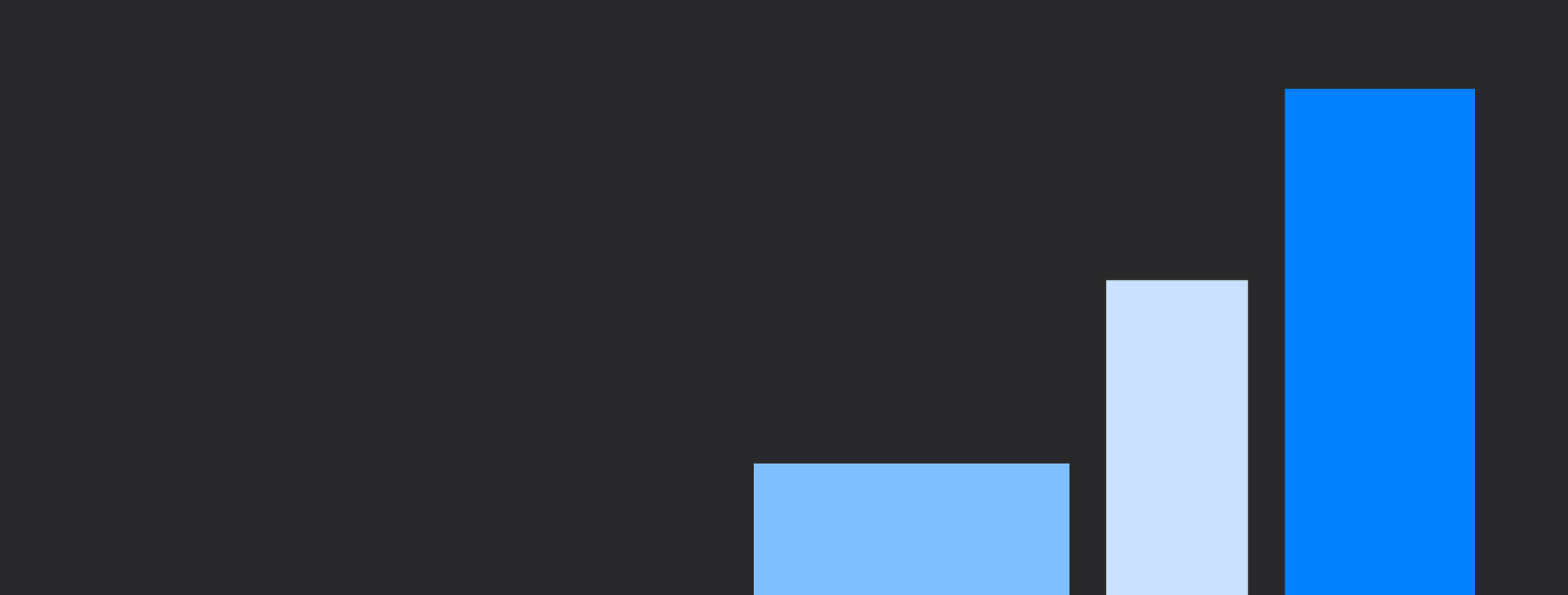 When to Invest in Revenue Operations