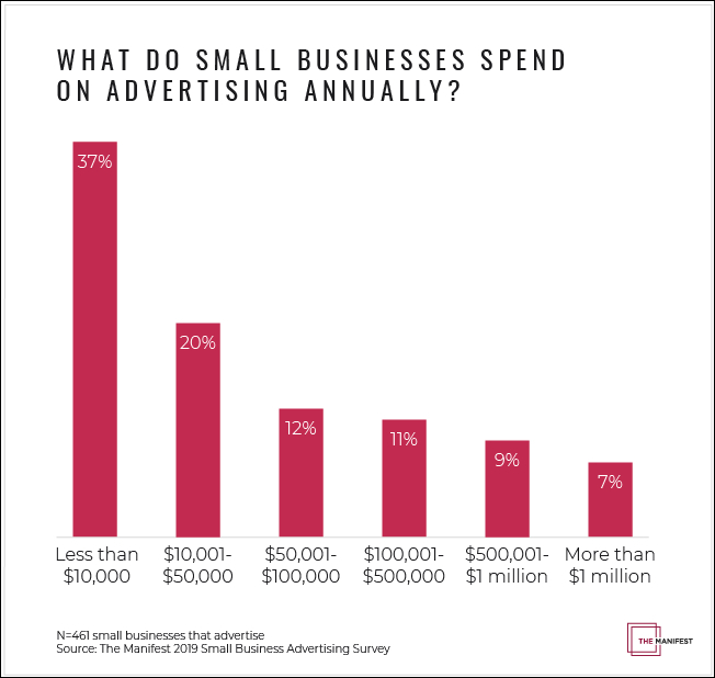 7 Ways to Put Teeth into Your Organic Marketing Strategies