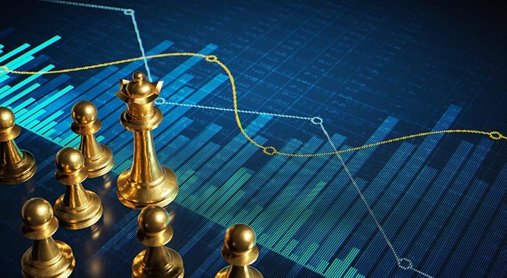 CRM Strategy by Business Size