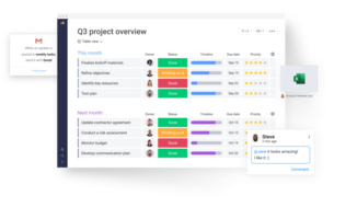 How to run a successful pilot project
