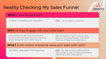 Robert - Canva - Reality Check Your Funnel