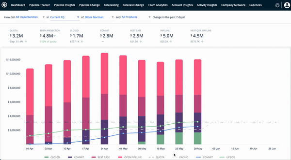 How to spot opportunities to improve AE quota attainment