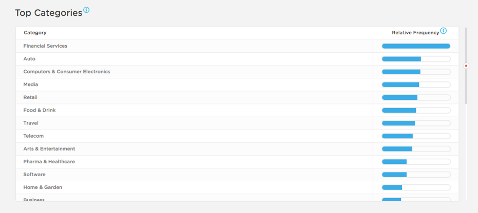 3 Trends in Digital Advertising: H1 2017 Roundup