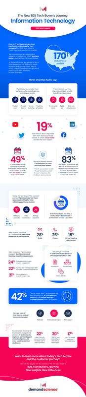 Infographic: The New B2B Tech Buyer's Journey: IT