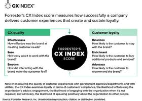 To Win Customer Loyalty, Make Customers Feel Valued, Appreciated, And Respected