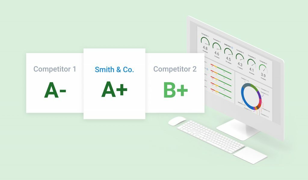 Competitor Analysis: A Step-by-Step Guide for Your Business I Birdeye