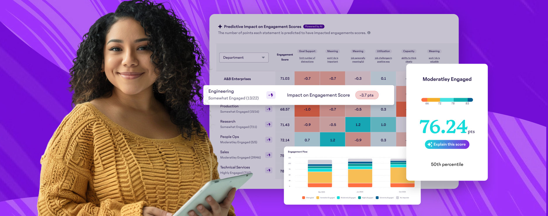 AI Predictive Analytics for Your Employee Engagement Strategy
